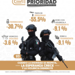 Se registra balacera en la autopista México- Querétaro